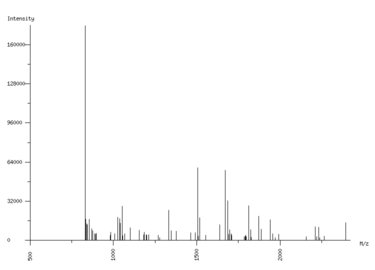 Mass spectrometry diagram