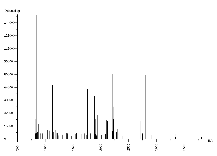 Mass spectrometry diagram