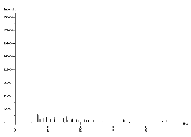 Mass spectrometry diagram