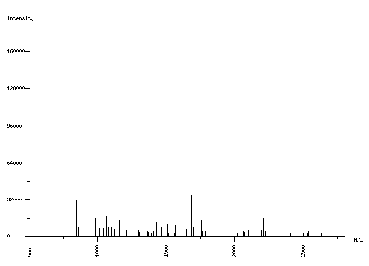 Mass spectrometry diagram