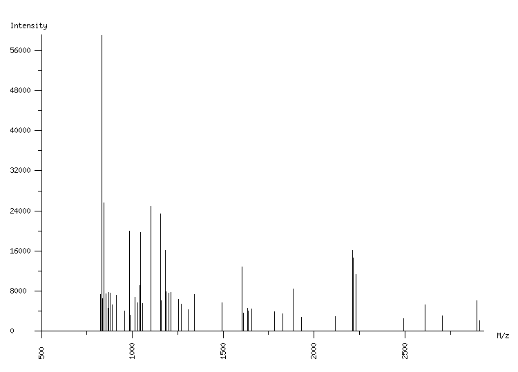 Mass spectrometry diagram