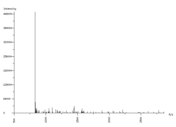 Mass spectrometry diagram