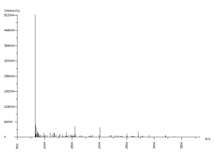 Mass spectrometry diagram