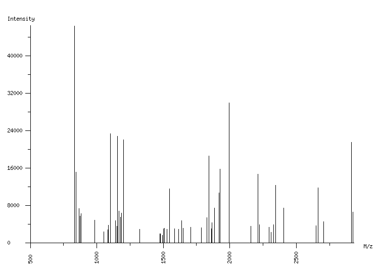 Mass spectrometry diagram