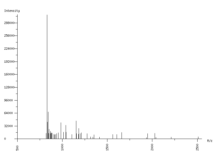 Mass spectrometry diagram