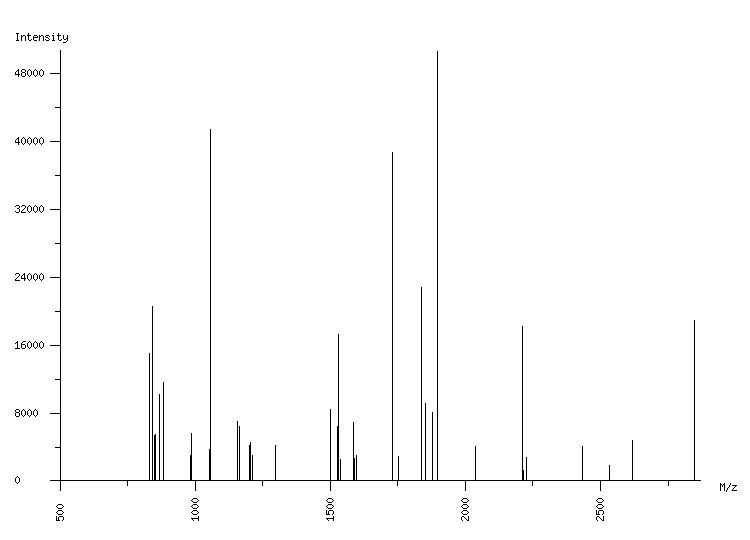 Mass spectrometry diagram