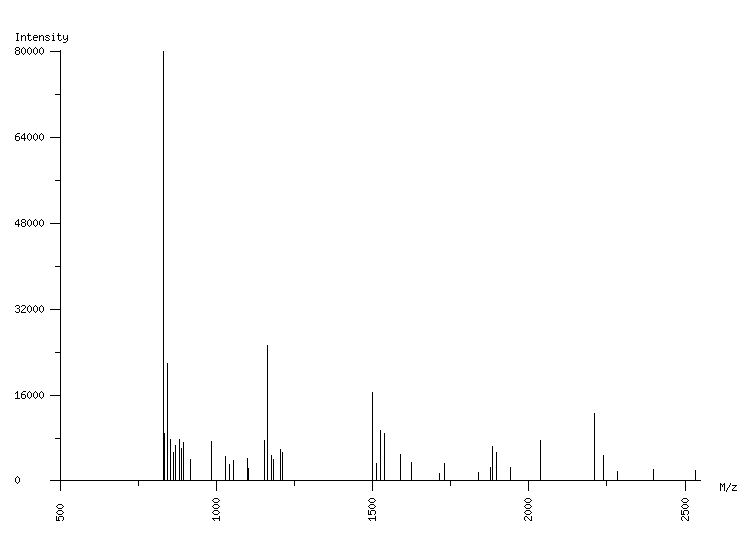 Mass spectrometry diagram