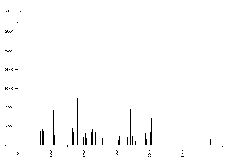 Mass spectrometry diagram