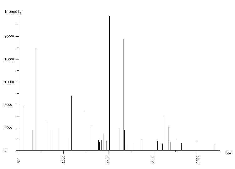 Mass spectrometry diagram