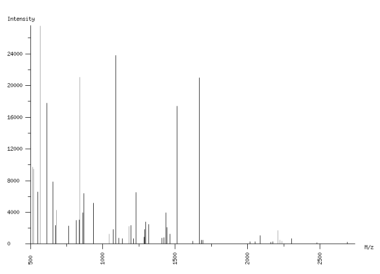 Mass spectrometry diagram