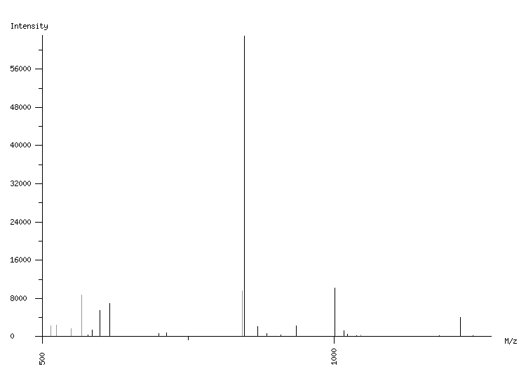 Mass spectrometry diagram