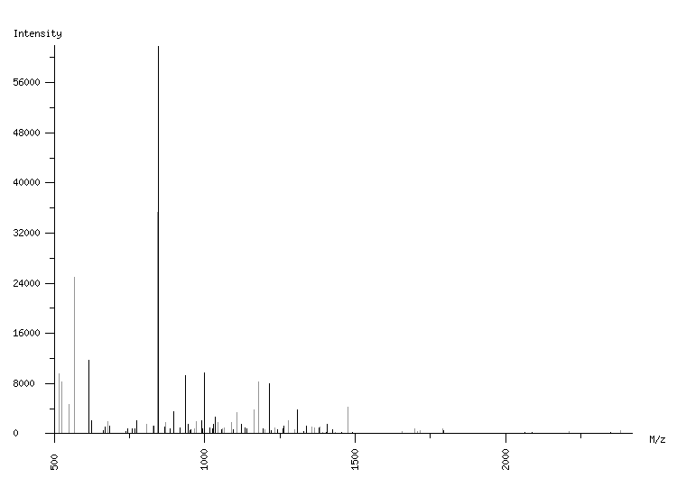 Mass spectrometry diagram