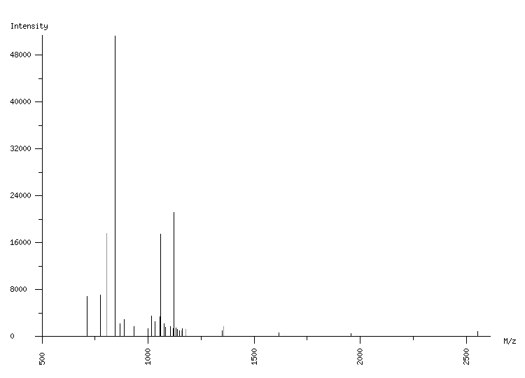 Mass spectrometry diagram