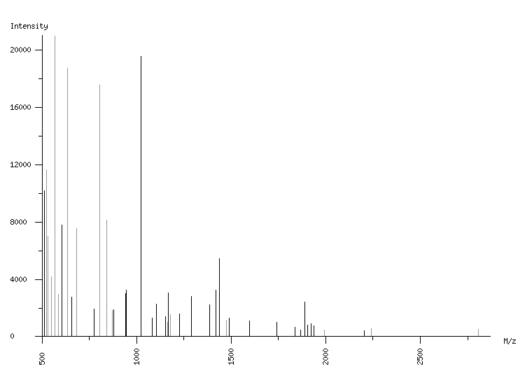 Mass spectrometry diagram