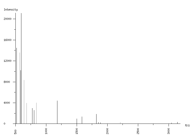 Mass spectrometry diagram