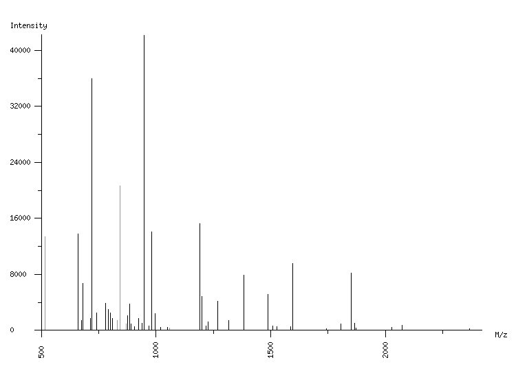 Mass spectrometry diagram