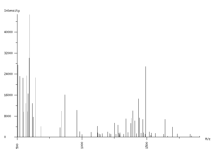 Mass spectrometry diagram