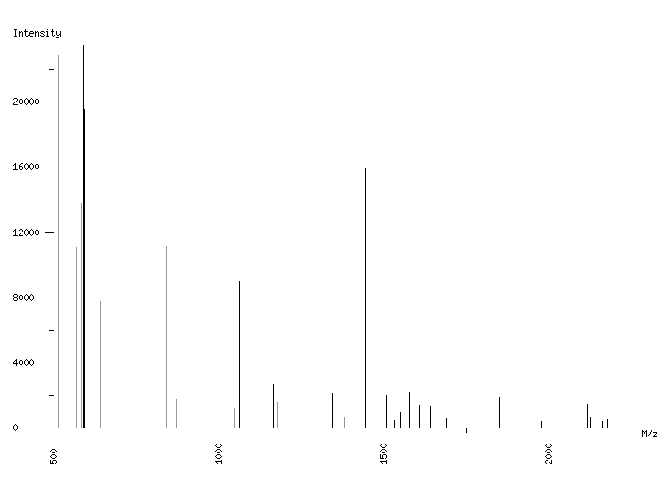 Mass spectrometry diagram