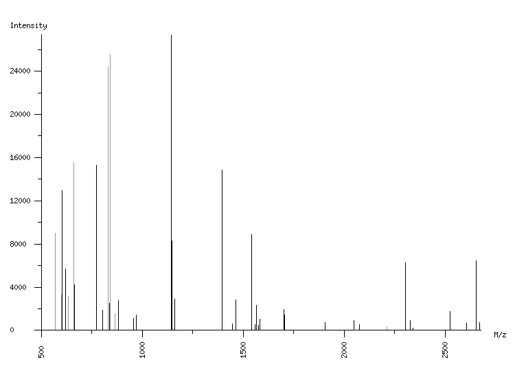 Mass spectrometry diagram