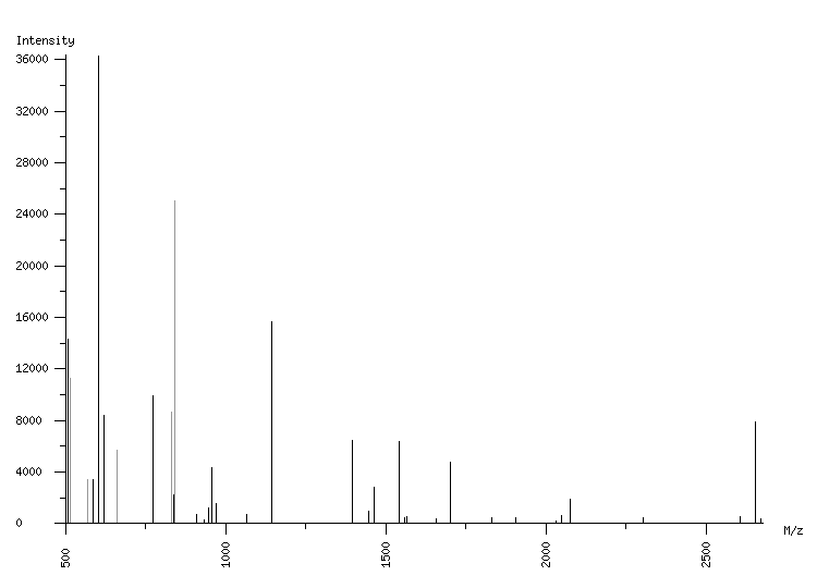 Mass spectrometry diagram