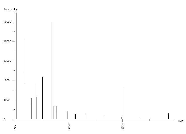 Mass spectrometry diagram