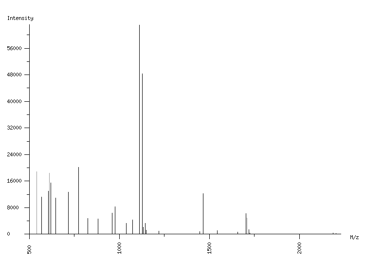 Mass spectrometry diagram