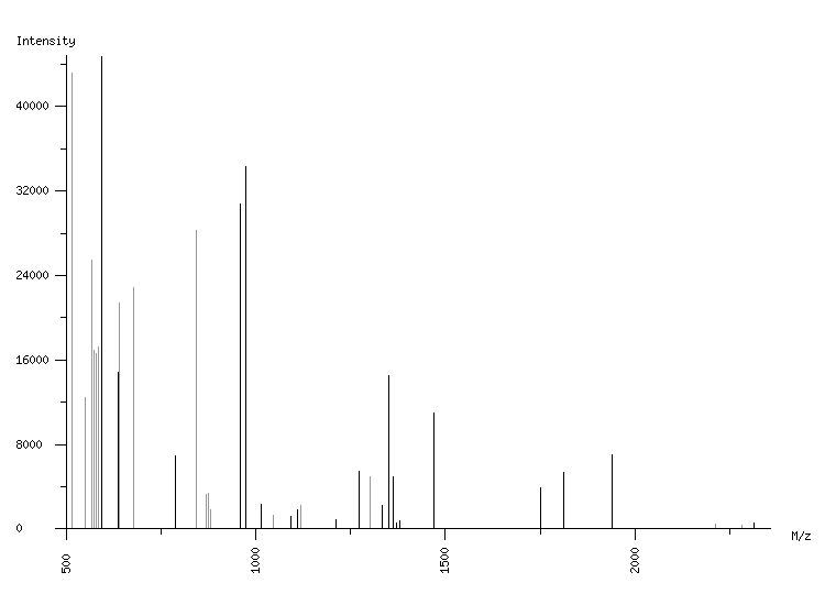 Mass spectrometry diagram