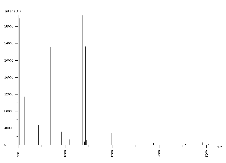 Mass spectrometry diagram