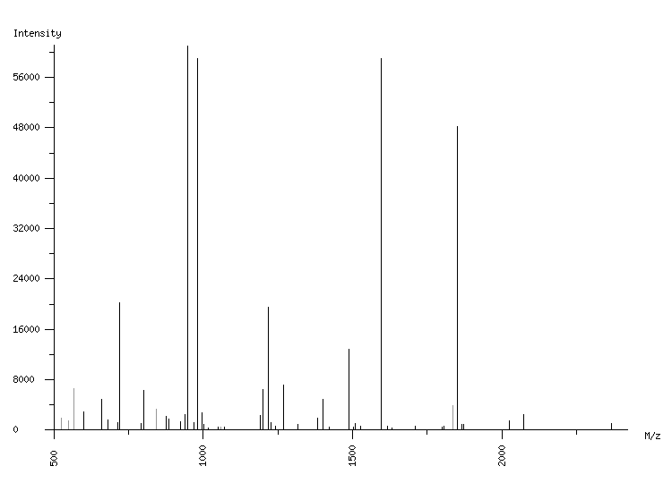 Mass spectrometry diagram