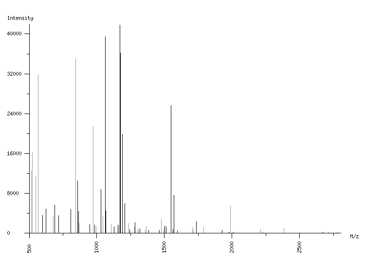 Mass spectrometry diagram