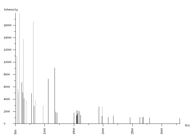 Mass spectrometry diagram