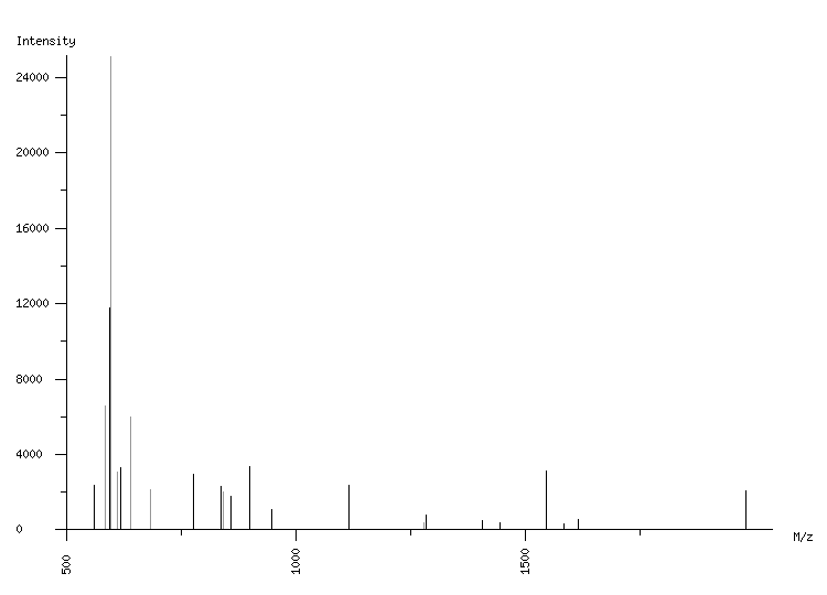 Mass spectrometry diagram