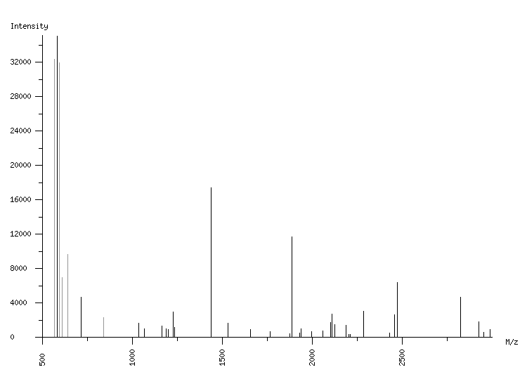 Mass spectrometry diagram