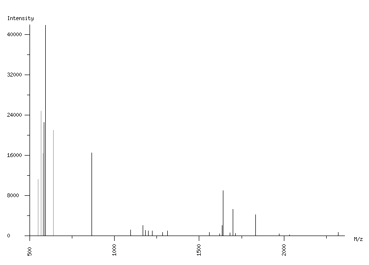 Mass spectrometry diagram