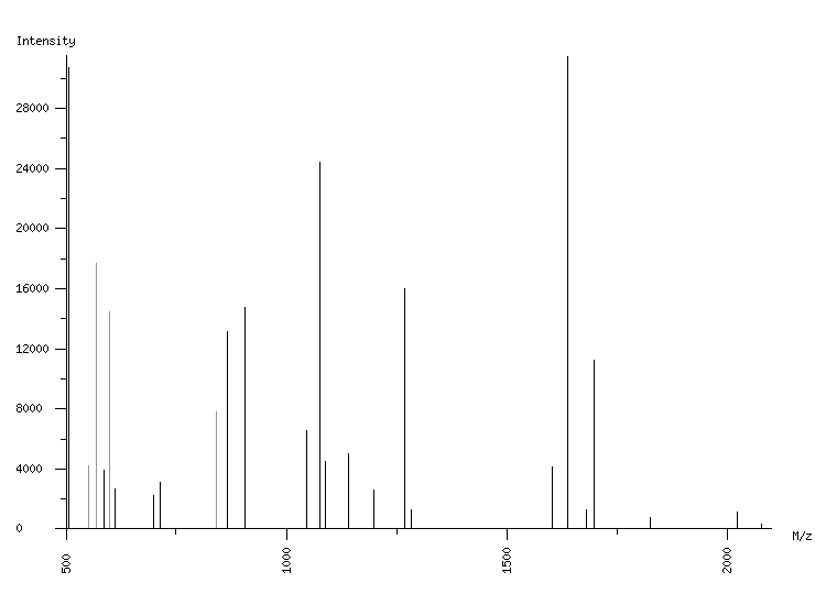 Mass spectrometry diagram