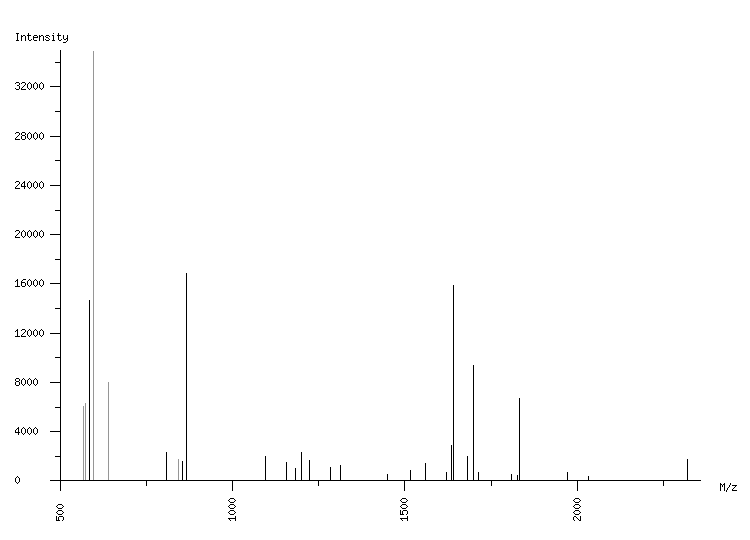 Mass spectrometry diagram