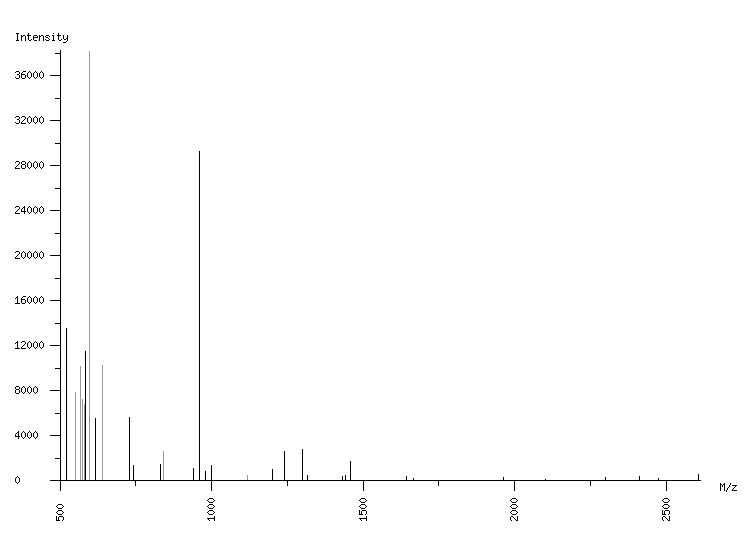 Mass spectrometry diagram