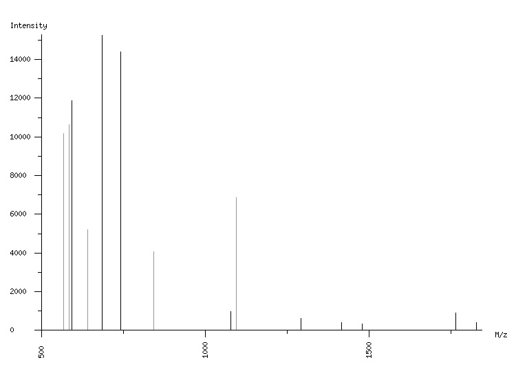 Mass spectrometry diagram