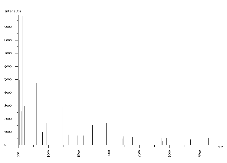 Mass spectrometry diagram