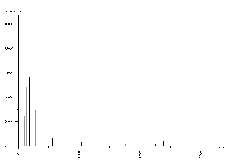 Mass spectrometry diagram