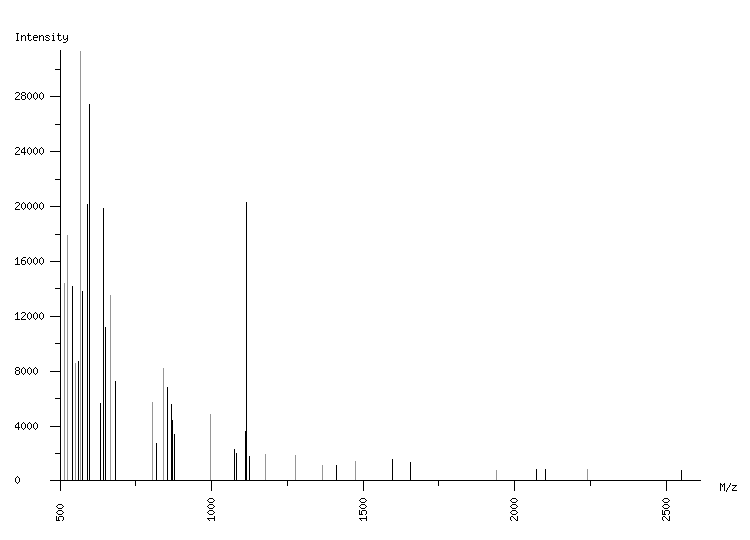 Mass spectrometry diagram