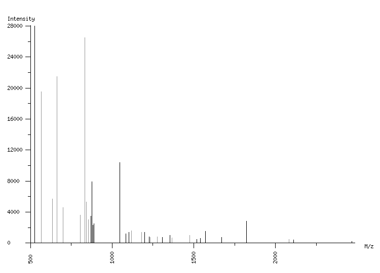 Mass spectrometry diagram