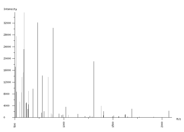 Mass spectrometry diagram