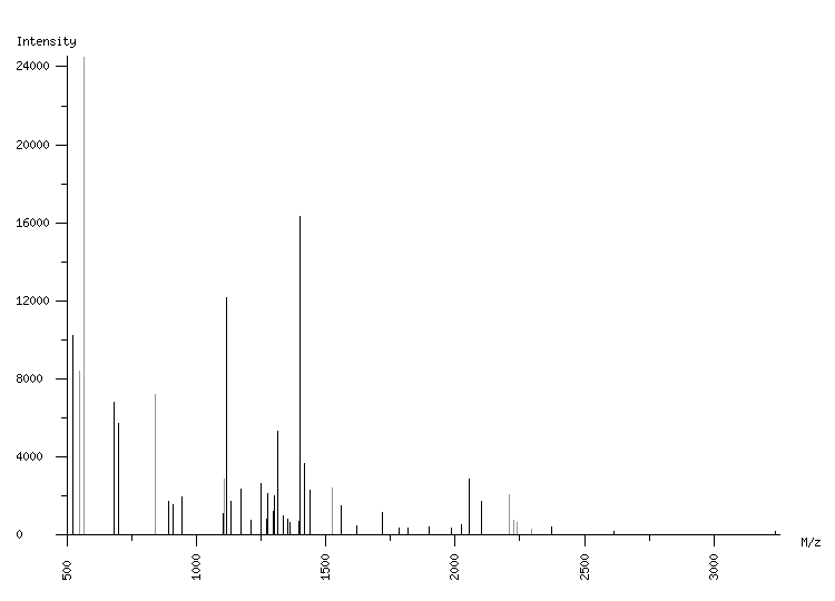 Mass spectrometry diagram