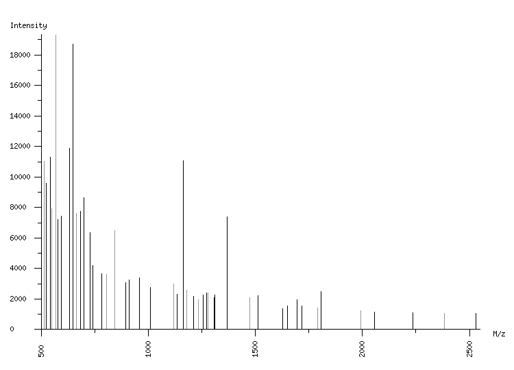 Mass spectrometry diagram