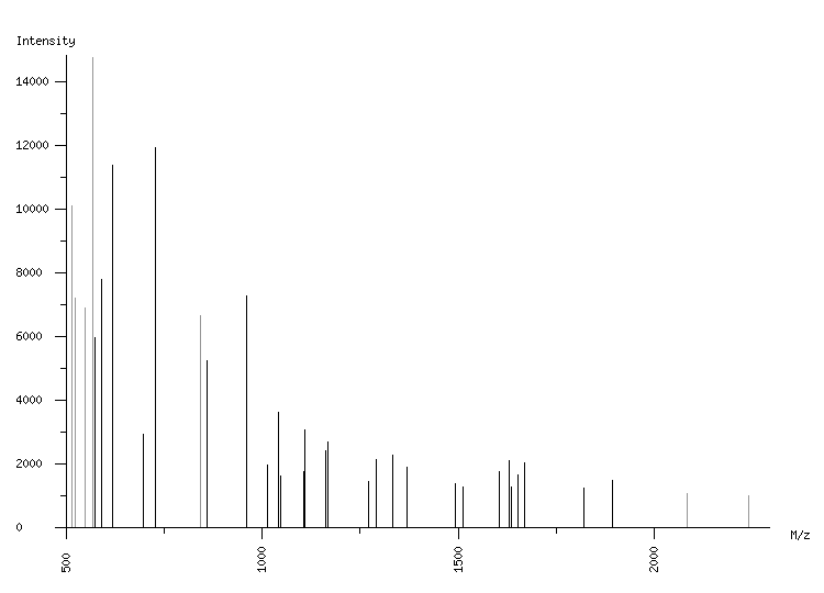 Mass spectrometry diagram