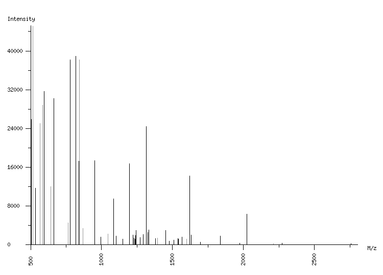 Mass spectrometry diagram