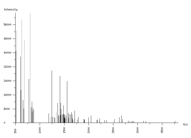 Mass spectrometry diagram