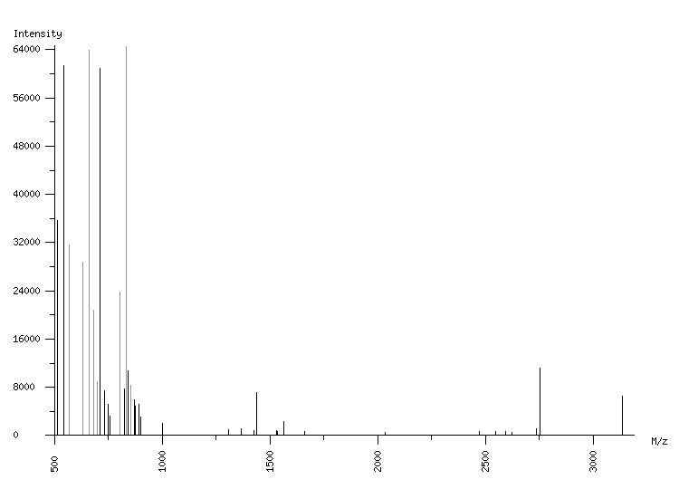 Mass spectrometry diagram