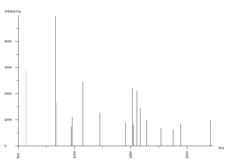 Mass spectrometry diagram